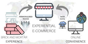 AI Experiential Retail