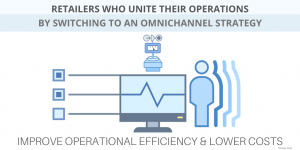 omnichannel operational efficiency