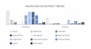 Print Trends Chart