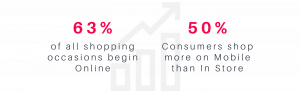 online shopping growth