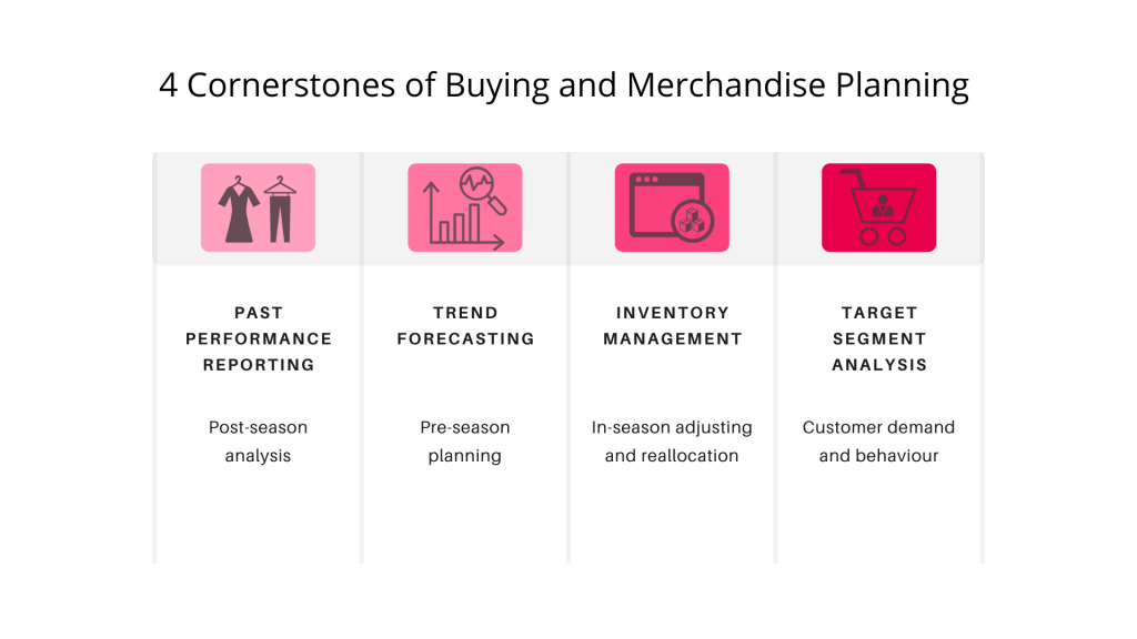 4 Things to Know About Buying and Merchandise Planning Intelistyle