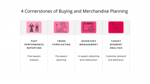 Buying and Merchandise Planning Steps