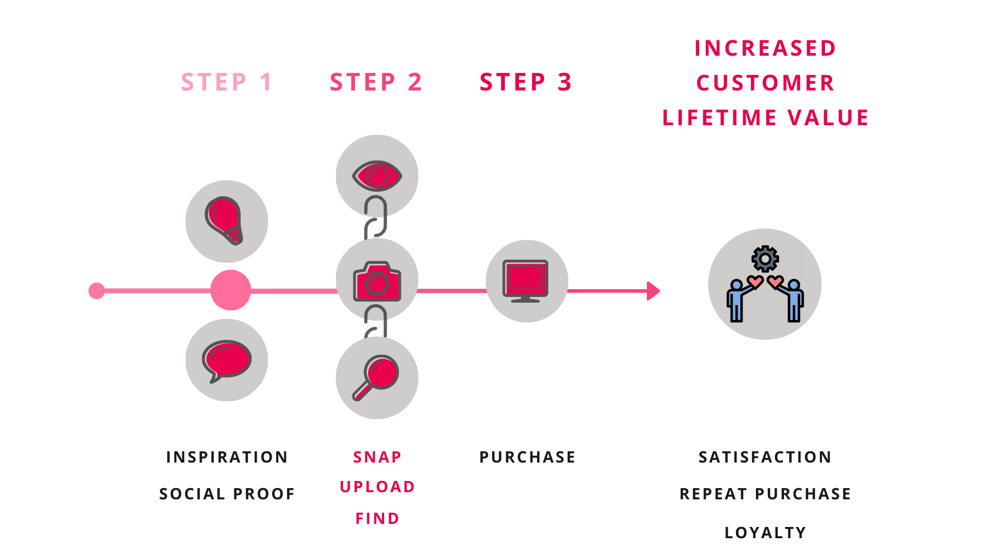 visual search customer journey