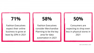 2021 Retail Industry Stats