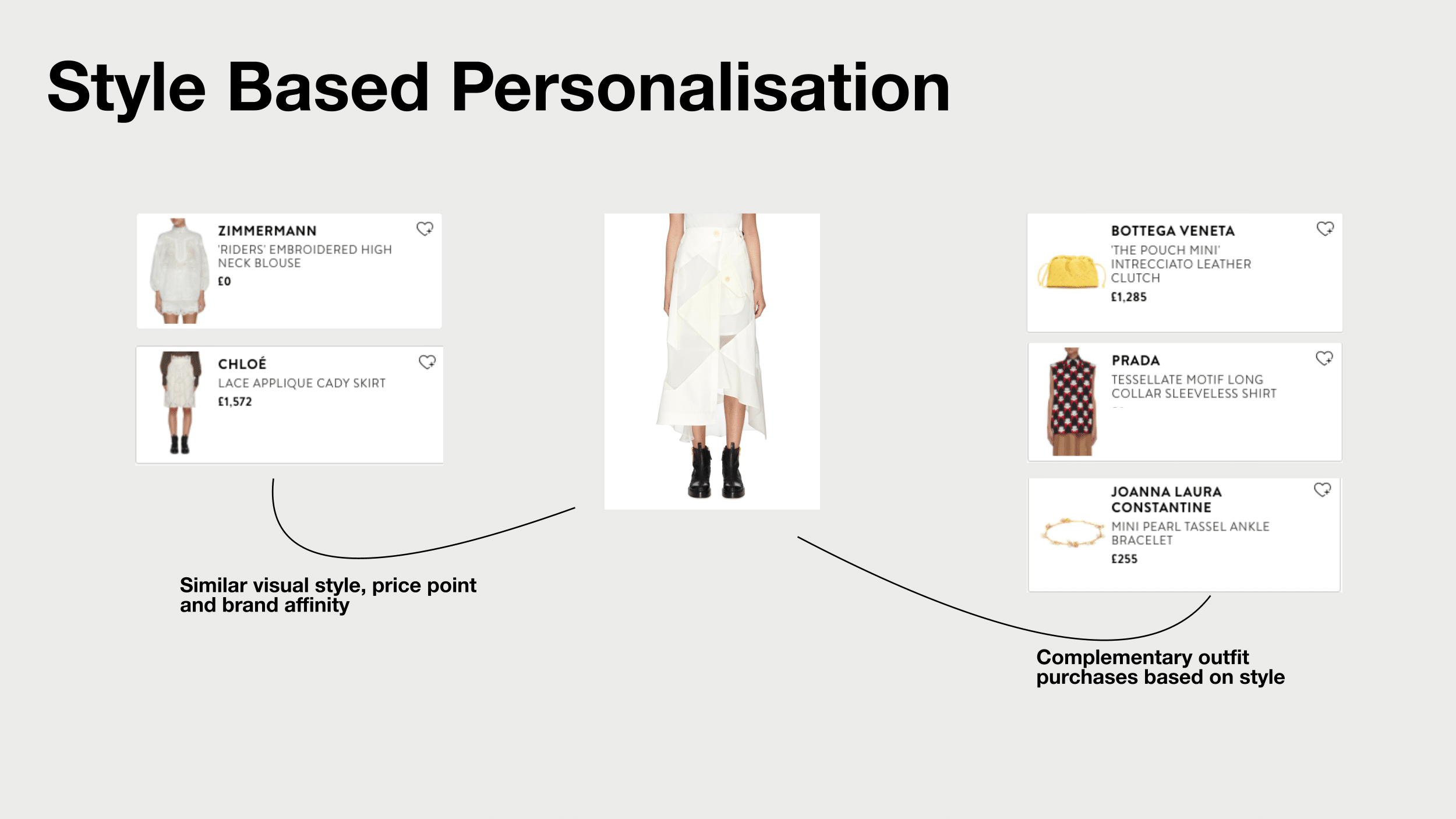 Style Based personalisation