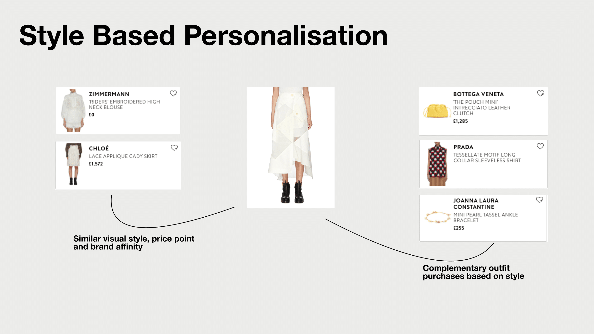 Style based personalisation